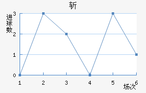 ն