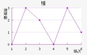 ȶ