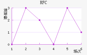 FCս