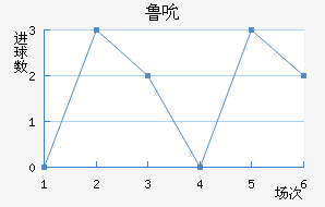 ³˱