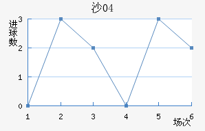 ɳ04