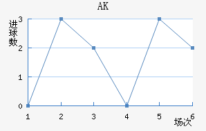 AK