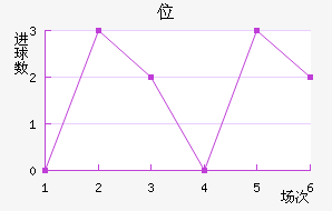 λ