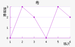 ϣ