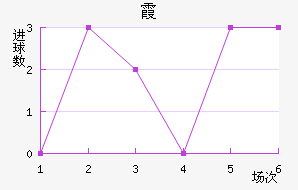 ϼ