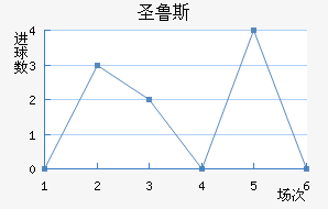 ʼʥ³˹