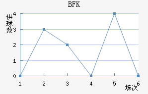 BFKͷ