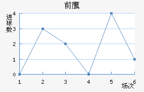 ǰ֮ӥ