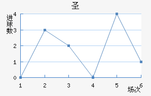 ʥ