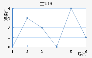 ʿU19