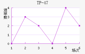 TP-47