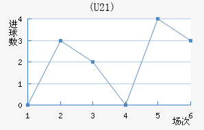(U21)