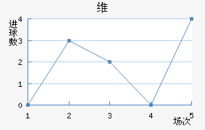 ά