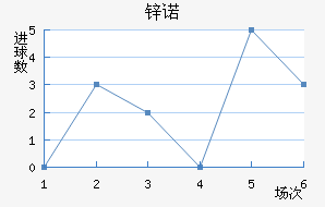 пŵ