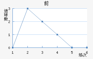 ǰ