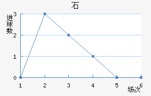ʯ½
