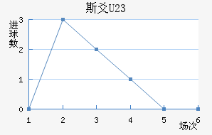 ˹سU23