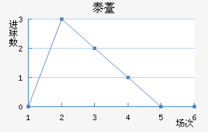̩޷˹
