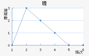 հ