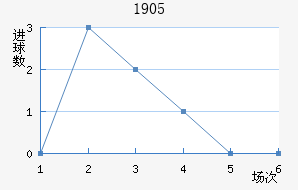 ϣ1905