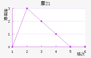 Ħ(U21)