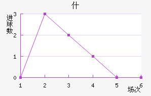 ʲ