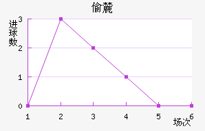 ͵´ǰ