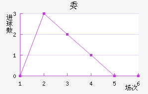 ί