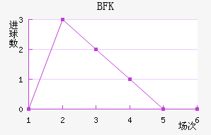 BFKͷ