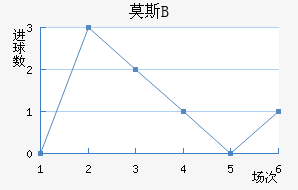 Ī˹˹ʹBӽ