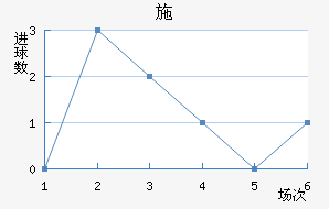 ʩ