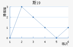 ˹пU19