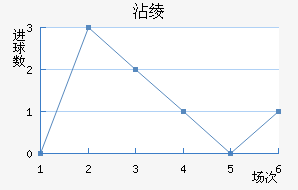 մ籩
