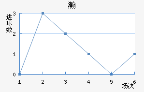 嫵½