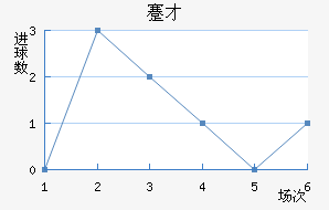 忲ū