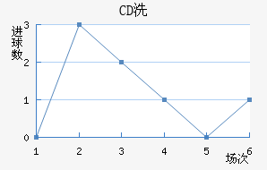 CDϴ