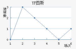 YF ͼ˹