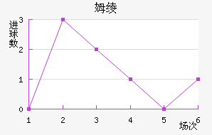 ķ籩