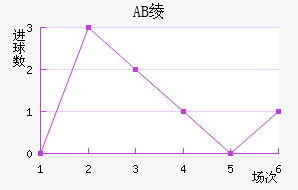 AB籾