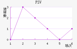 FSV˸