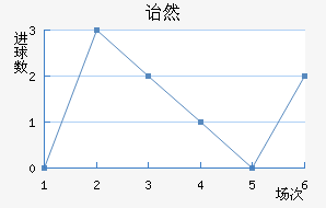 ڱ˹ͷ