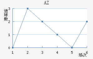 AZ 