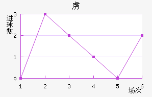 ²߽