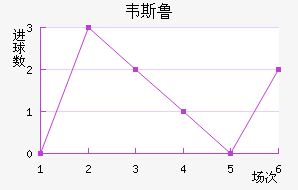 Τ˹³