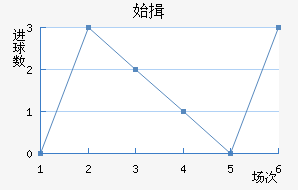 ʼҾ