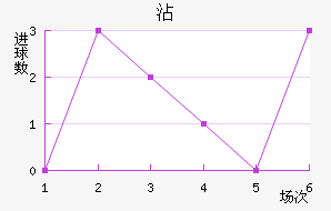 մ