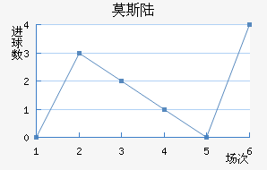 Ī˹½