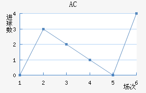 AC