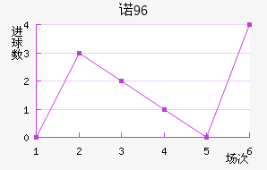 ŵ96