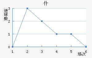 ʲŵ½